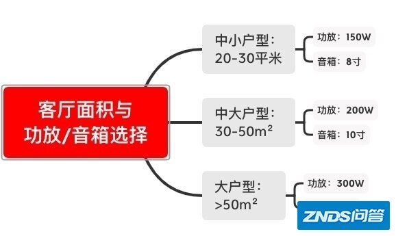 家庭ktv（卡拉ok）家庭影院ktv选购推荐攻略