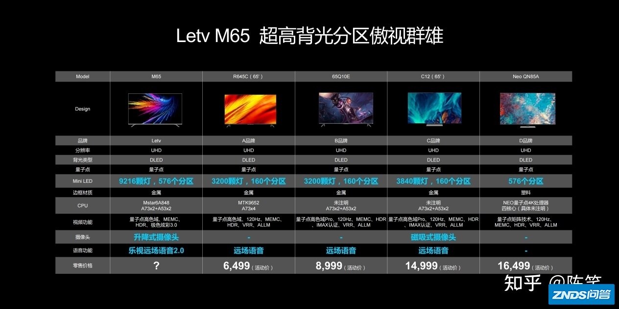 一场发布会近六十款新品？乐视真的回来了？-10.jpg