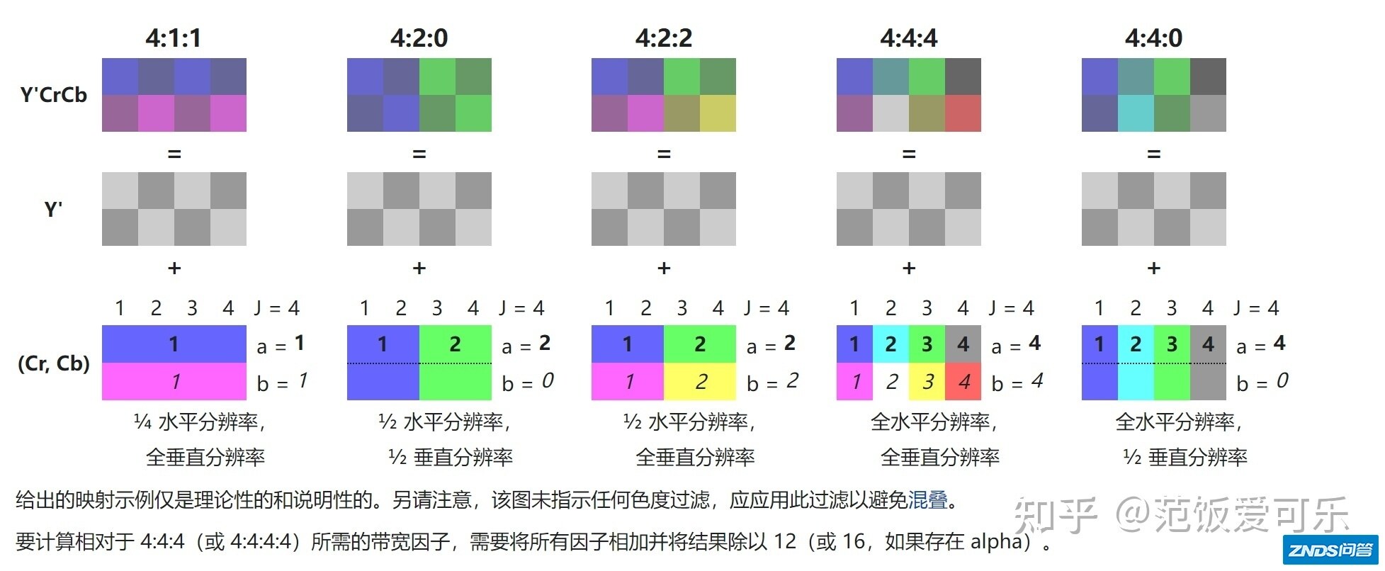 HDMI2.1和2.0玩PS5区别有多大？