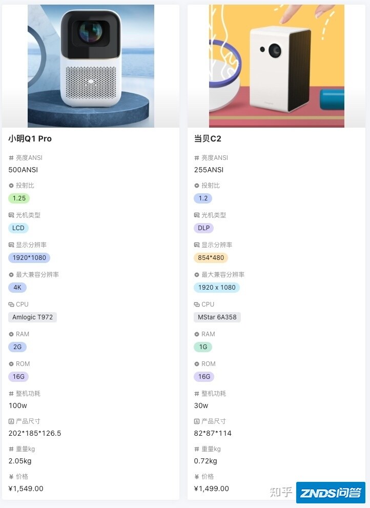 当贝c2和小明q1 pro哪个好用？