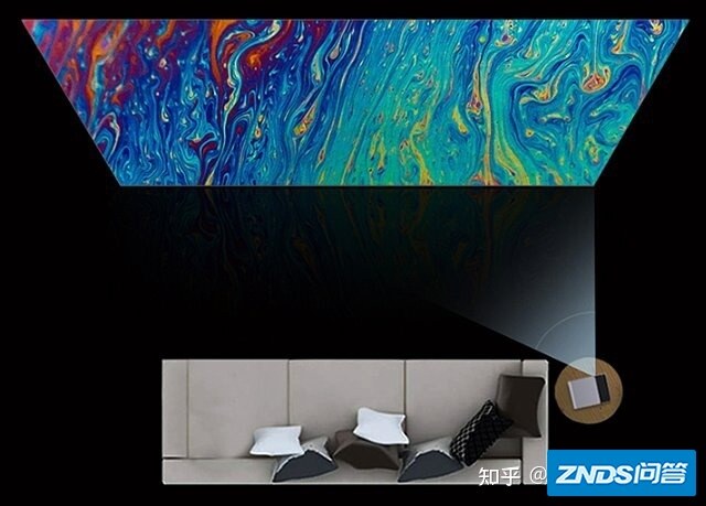 家用投影仪侧投是如何实现的，支持梯形校正就可以侧投吗