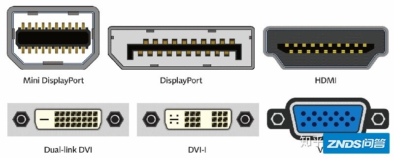 显示器的的接口决定了图像传输的质量,目前,常见的接口有 hdmi,dp,dvi