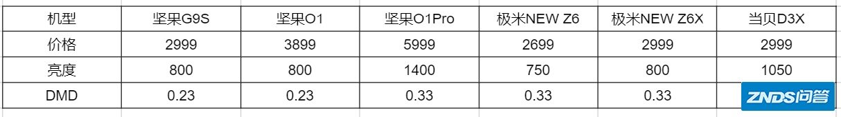 坚果G9S评测解析：“底小一级”，满盘皆输？