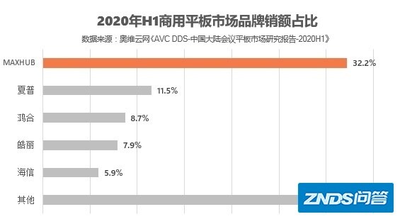 2021年MAXHUB智能会议平板全价位全尺寸选购攻略 ...-2.jpg