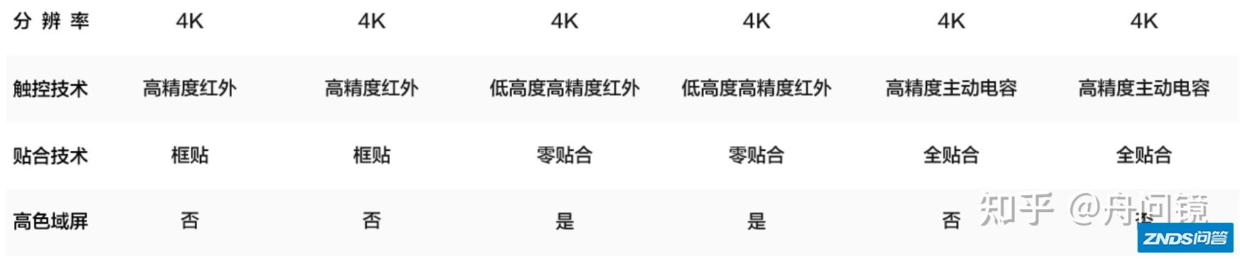 2021年MAXHUB智能会议平板全价位全尺寸选购攻略 ...-8.jpg