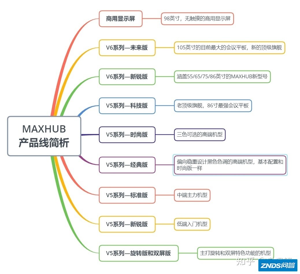 2021年MAXHUB智能会议平板全价位全尺寸选购攻略 ...-4.jpg