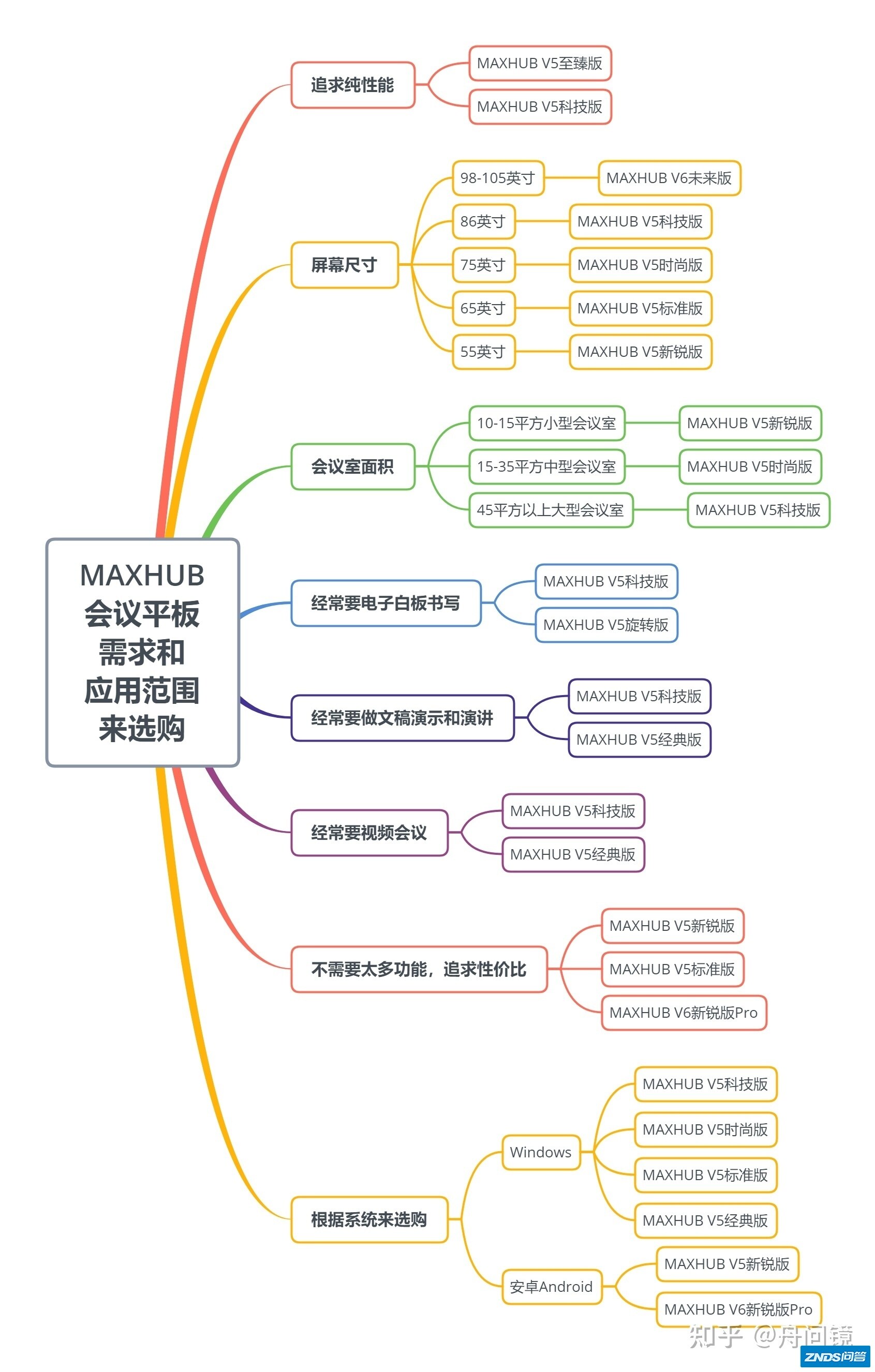 2021年MAXHUB智能会议平板全价位全尺寸选购攻略 ...-22.jpg