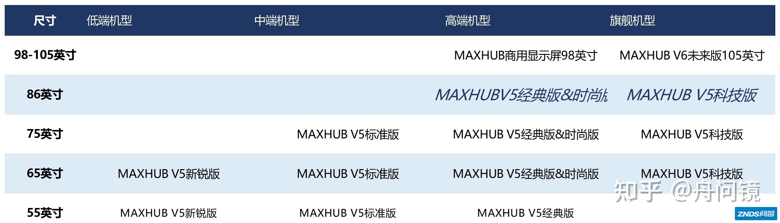 2021年MAXHUB智能会议平板全价位全尺寸选购攻略 ...-21.jpg