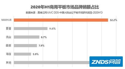 关于MAXHUB智能会议平板，你想知道的都在这了！