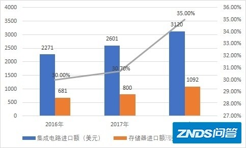 中国存储产业的另一面