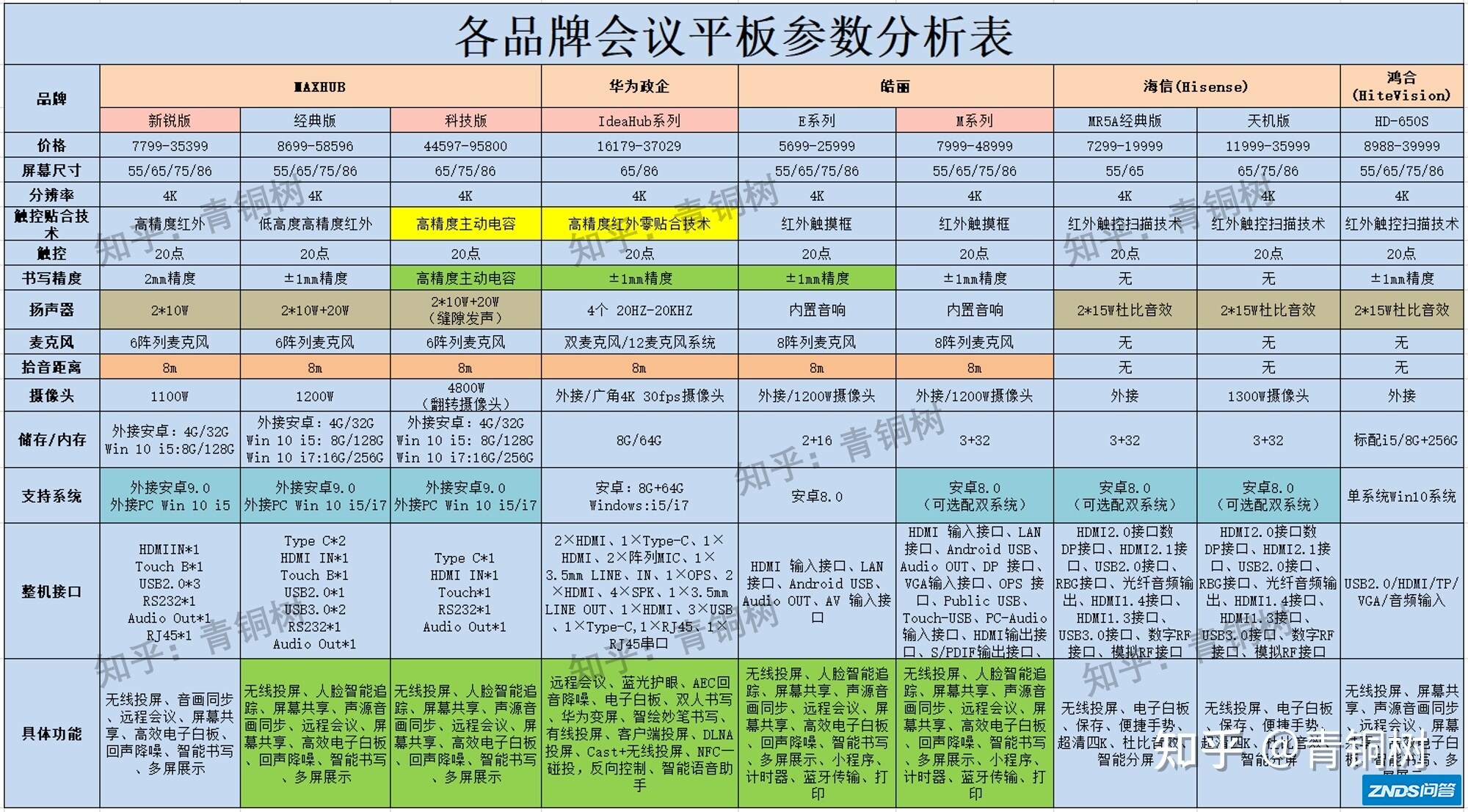 2022年会议平板推荐：视频会议设备有哪些值得选购 ...
