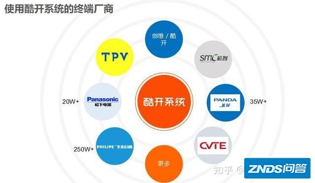 酷开网络分拆上市，OTT大屏行业迎来井喷之势？