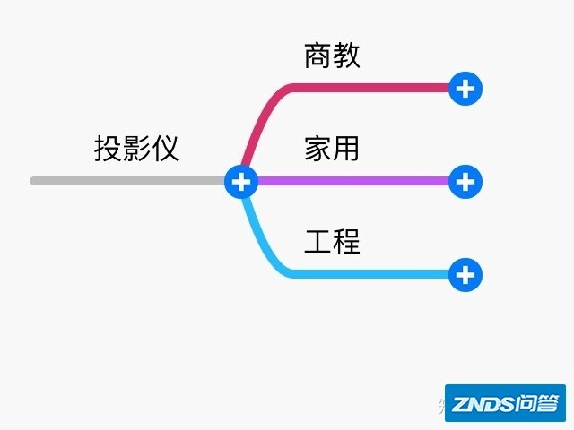 2020 商用家用投影仪 推荐，小白速成篇