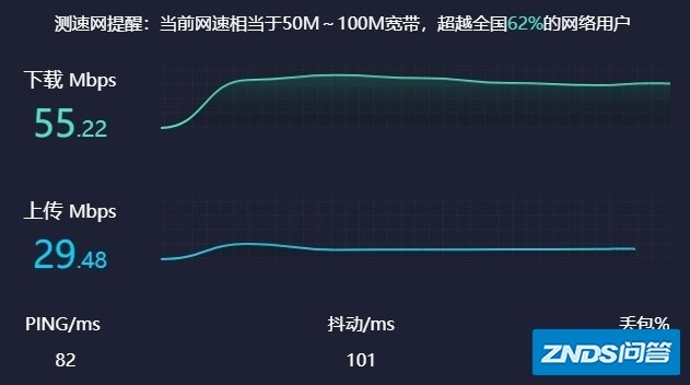 为啥双频路由器 2.4g网速很慢？