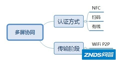 你知道吗？华为多屏协同不一定用NFC！
