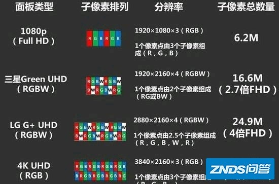 【科普】教你简易判断一款电视机屏幕面板的档次（密恐慎入）