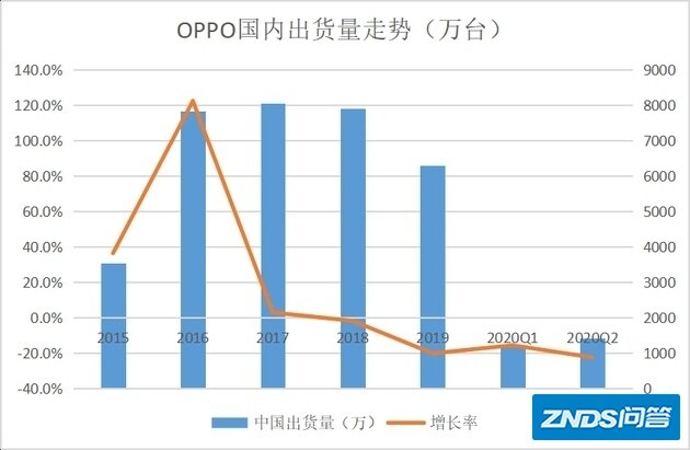 如何评价一加创始人刘作虎回归OPPO担任高级副总裁？以及OPPO，realme和一加的产品线调整？