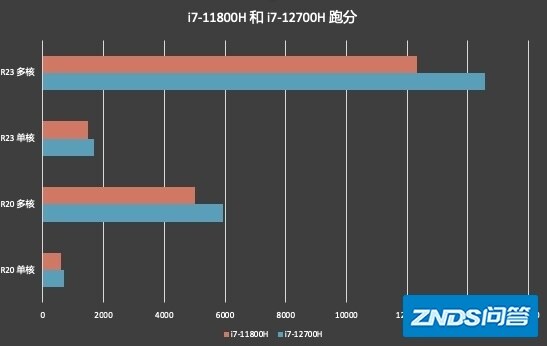 雷神 911 星战 2022 测评：一款性价比出色的12代酷睿「 ...-13.jpg