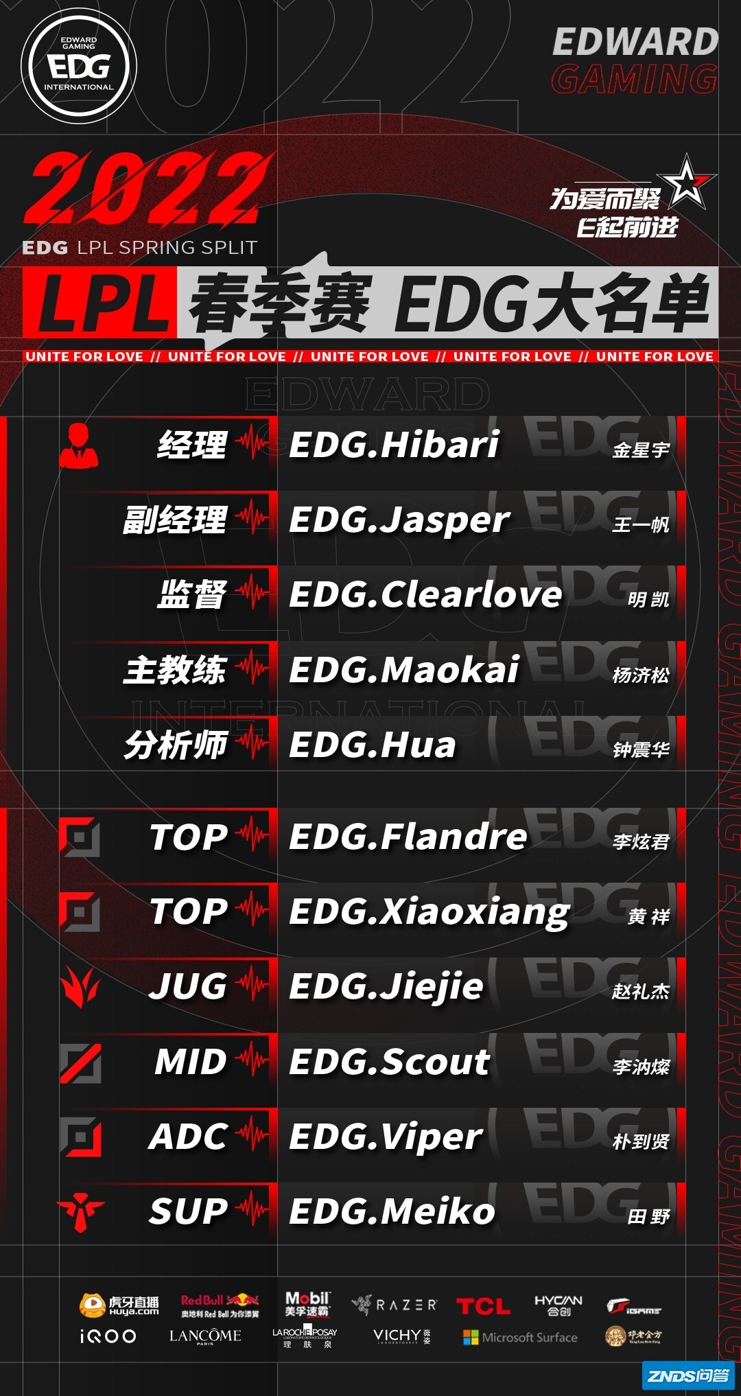 【EDG电子竞技俱乐部英雄联盟分部2022春季赛大名单】