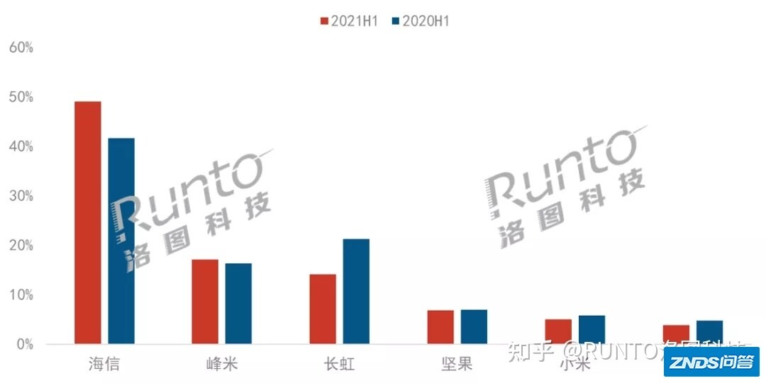 2021上半年中国激光电视机市场总结及展望-2.jpg