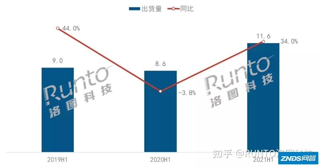 2021上半年中国激光电视机市场总结及展望