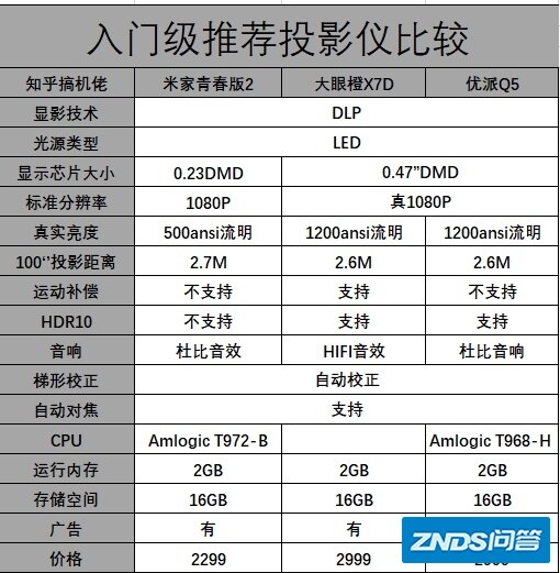 （2020年12月13日更新）最值得买家用家用投影仪推荐全面指南 ...