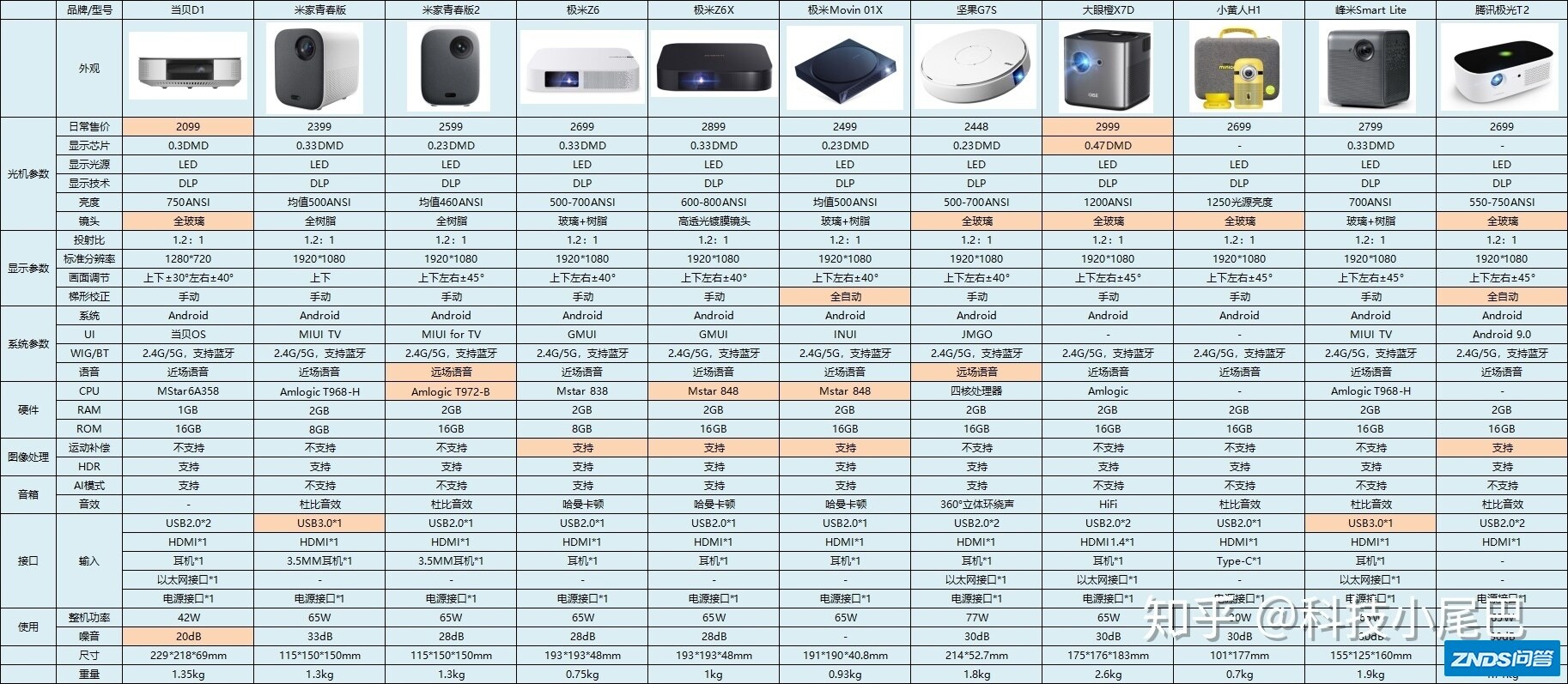 预算3000元家用投影仪推荐，哪款家用家用投影仪好，哪款家用家用投影 ...-3.jpg