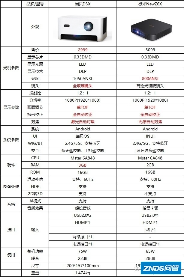 预算3000元家用投影仪推荐，哪款家用家用投影仪好，哪款家用家用投影 ...-4.jpg