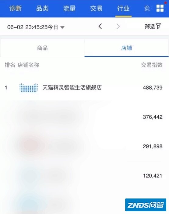 "天猫精灵小白盒”首发 掀家用投影“妙物”爆款狂潮