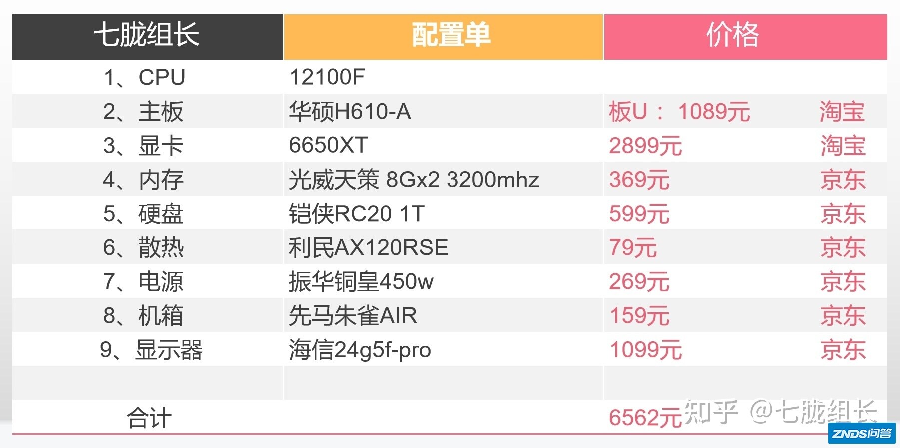 本人打算618狗东入一台主机，选了几个件，希望大佬点评 ...