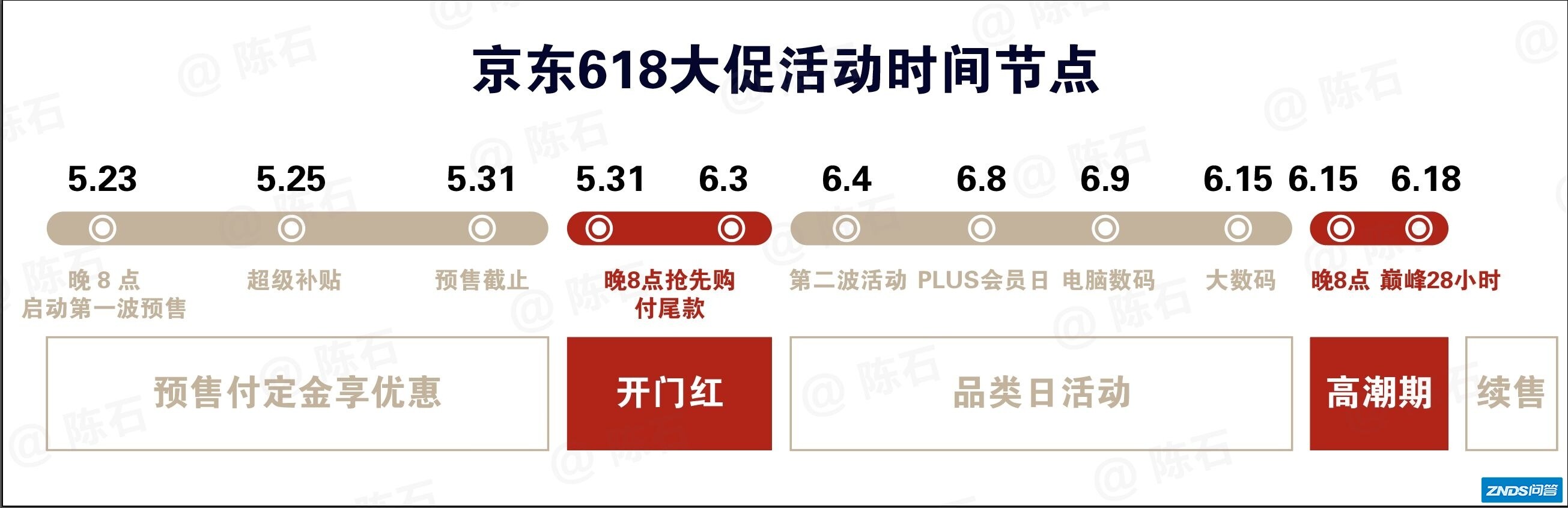 2022年淘宝/天猫年货节活动满减优惠券攻略，优惠规则有哪些 ...
