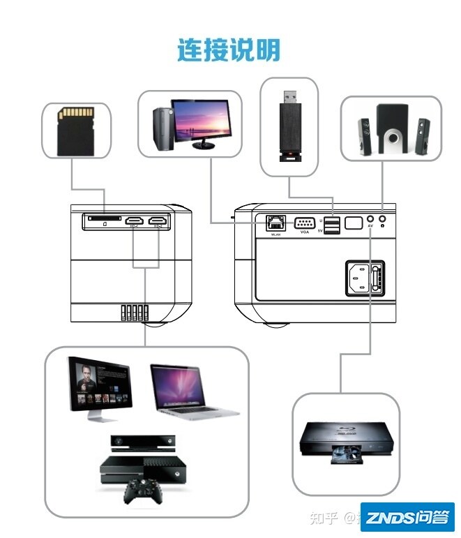 年轻人首选的一款家庭影院家用投影仪-M19-17.jpg