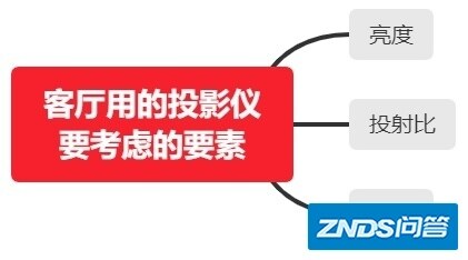 盘点：2022年度适合客厅用的家用投影仪推荐