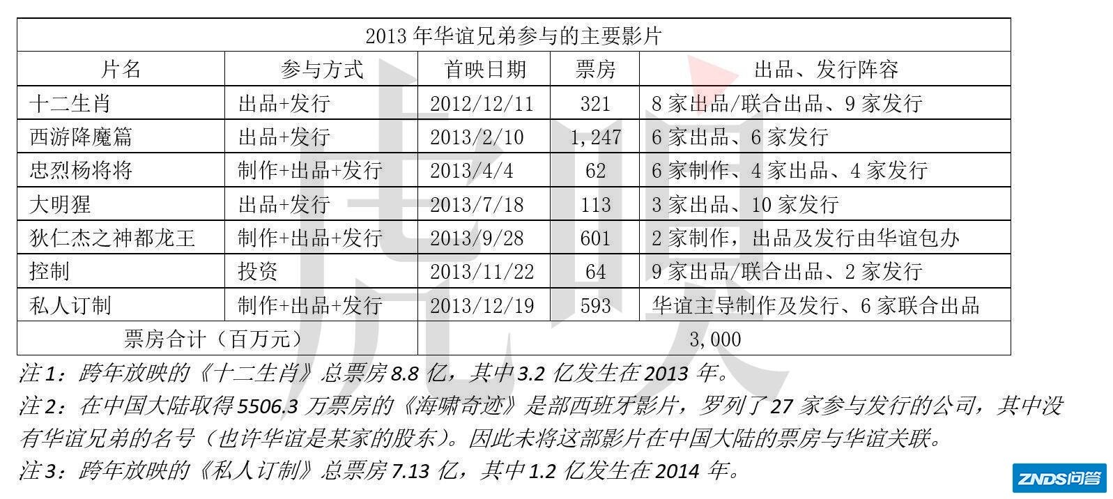 华谊兄弟为啥越混越惨？-1.jpg