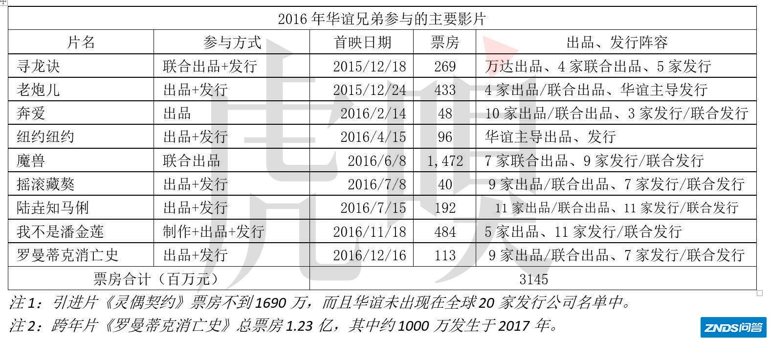 华谊兄弟为啥越混越惨？-4.jpg