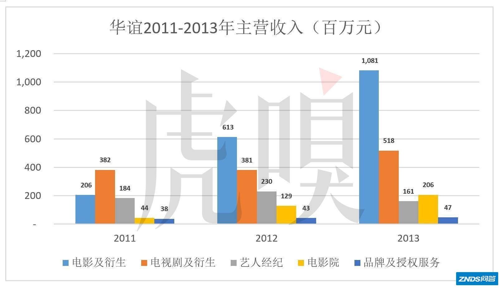 华谊兄弟为啥越混越惨？-5.jpg