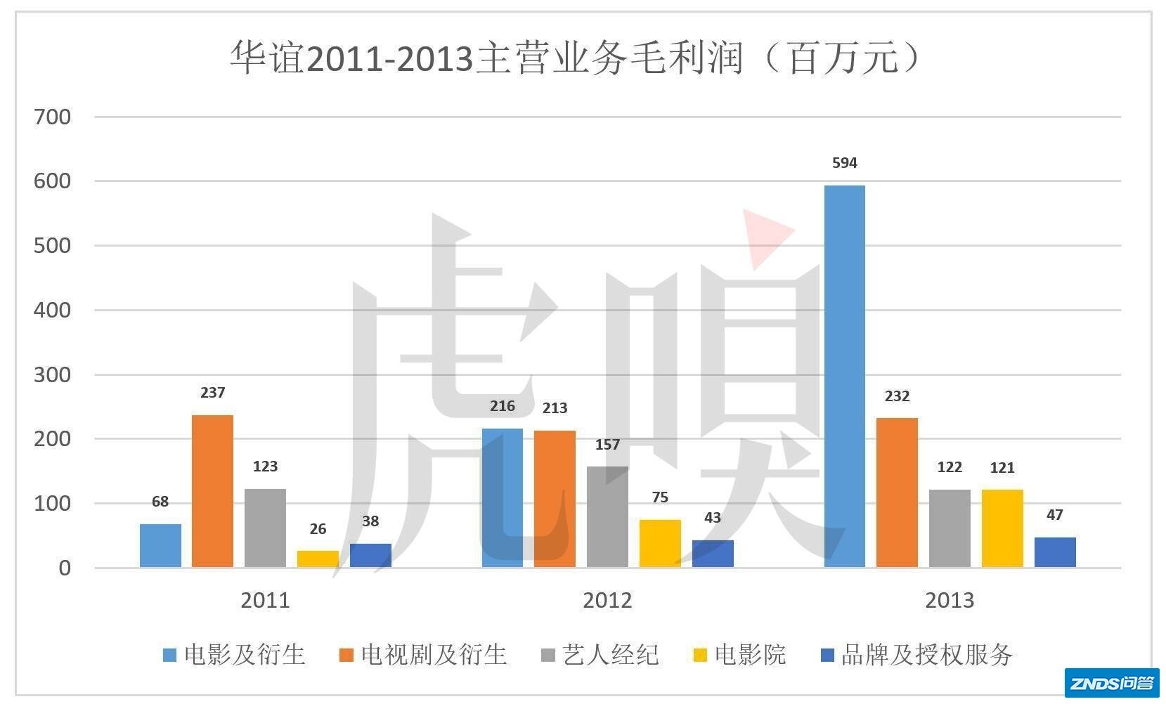 华谊兄弟为啥越混越惨？-6.jpg