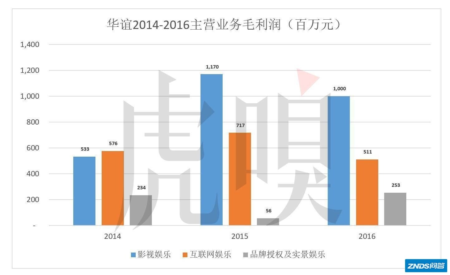 华谊兄弟为啥越混越惨？-7.jpg
