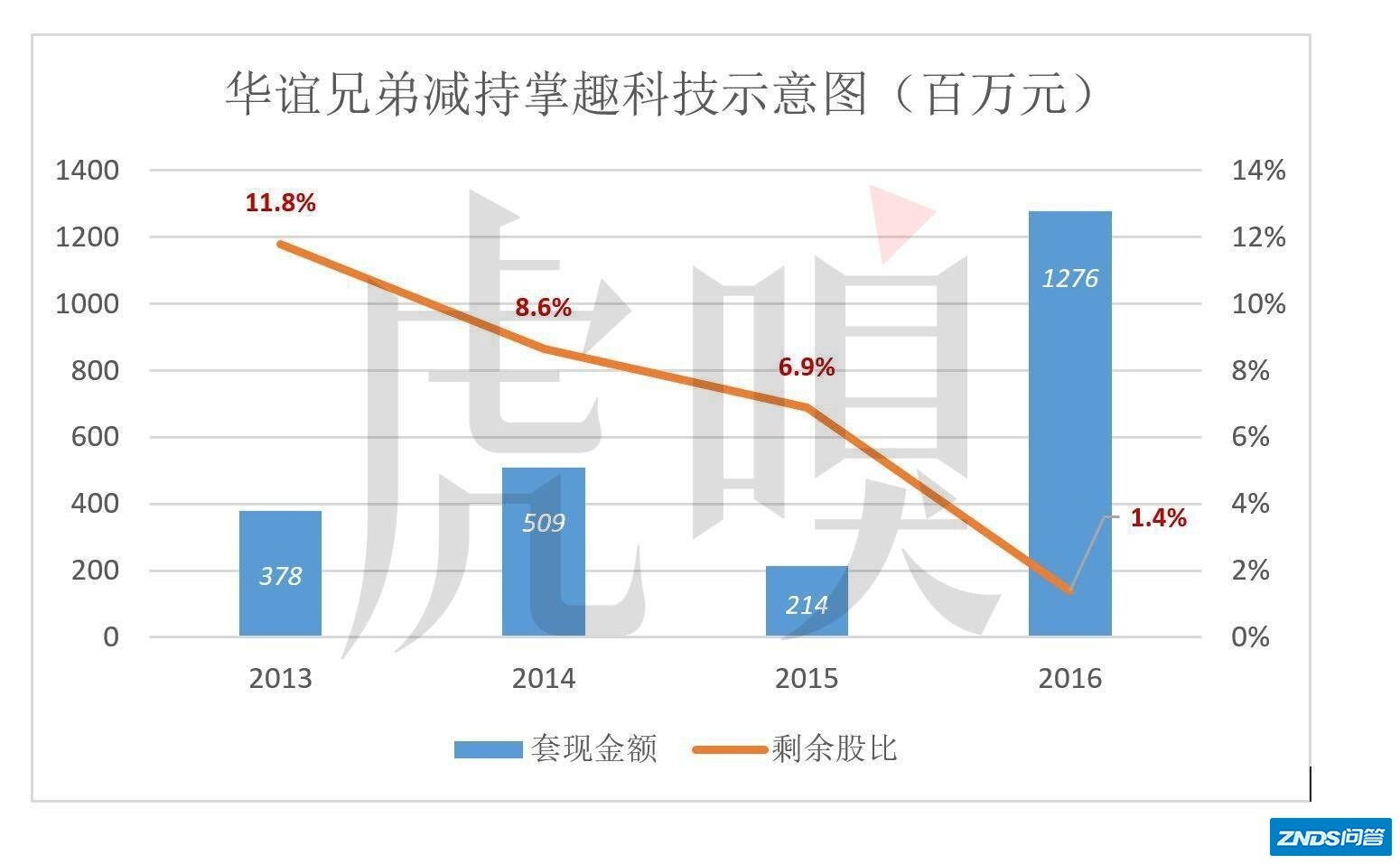 华谊兄弟为啥越混越惨？-9.jpg