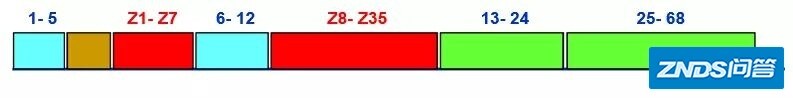 比较全面的有线电视机系统基础知识总结