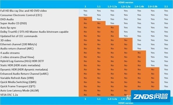 你真的需要HDMI2.1吗？-3.jpg