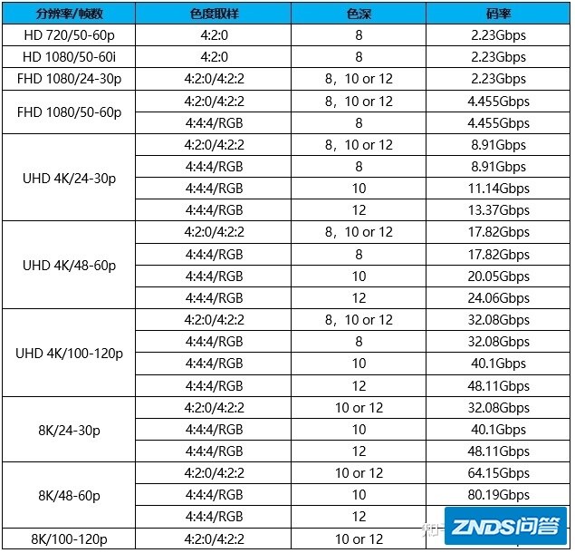 你真的需要HDMI2.1吗？-2.jpg