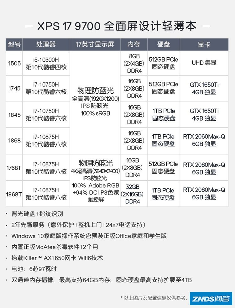 不止于大！17英寸以上高分超大屏幕笔记本选购攻略