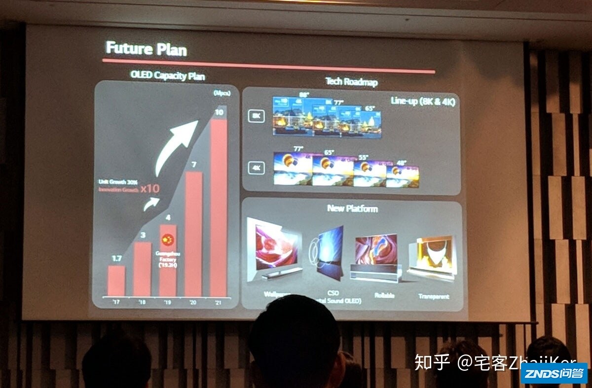 LG 2021 款 OLED 电视机将会有什么改变