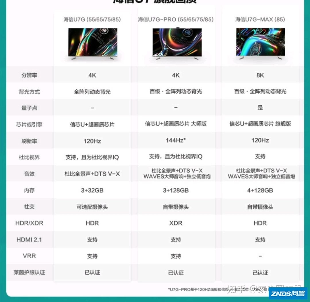 请问海信75寸U7G—PRO和75寸E8G画质上差多少？有必要 ...