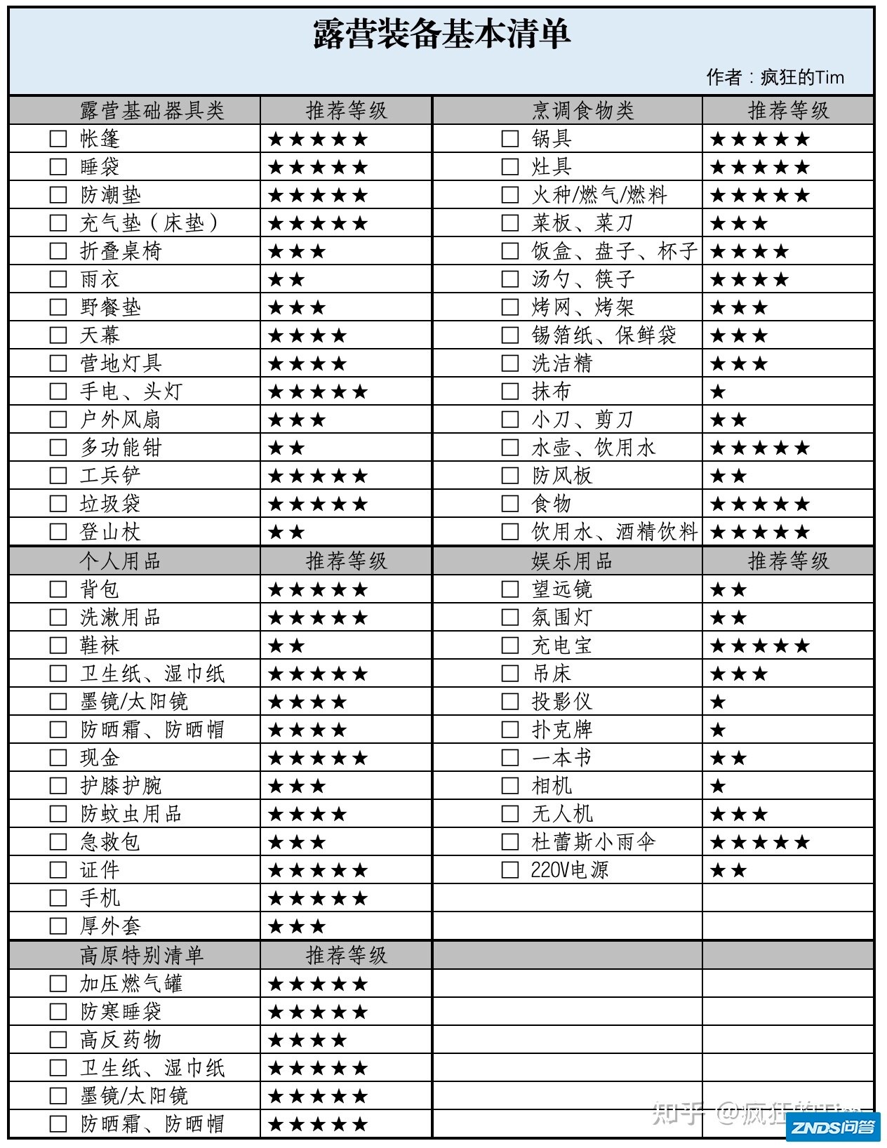 户外露营如何选择合适的天幕？-5.jpg