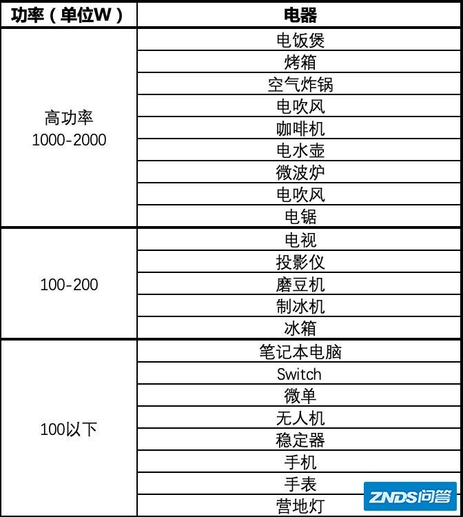 如何正确地选购户外移动电源？-2.jpg