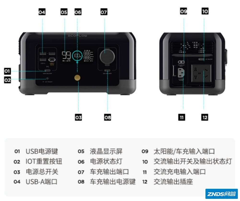 如何正确地选购户外移动电源？-4.jpg