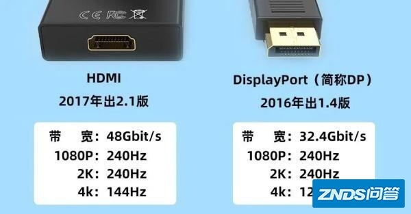 hdmi2.1支持1080p165hz吗