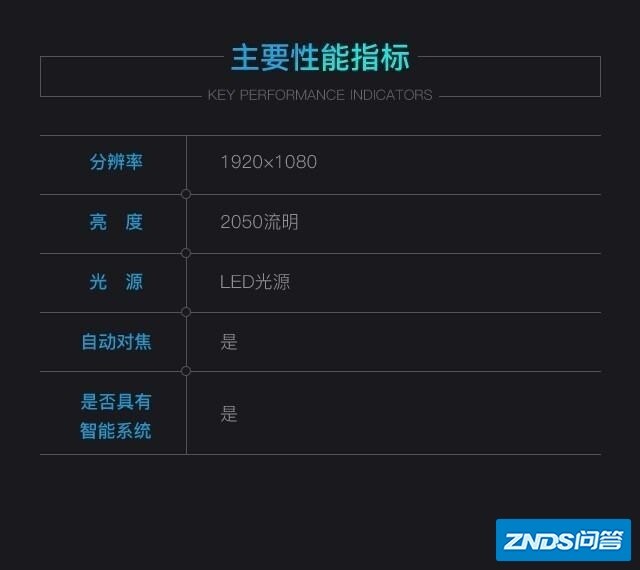 极米h3和当贝f3到底哪个实用效果好？-2.jpg